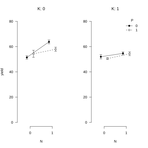 Rmdで英語論文を書いてみよう